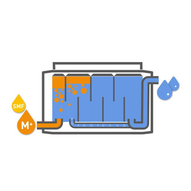 Schwermetallfällung Anlagen zur Entfernung von Schwermetallen aus Abwasser